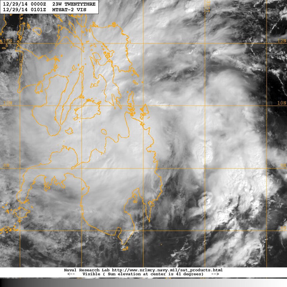 An Insight into Meterology